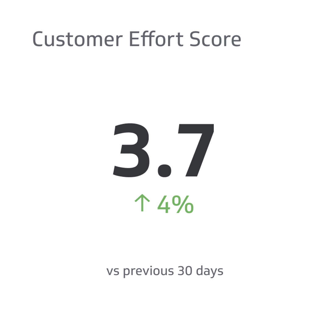 Sales KPI Example - Customer Effort Score (CES) Metric